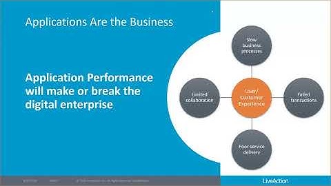 Troubleshooting Application Performance-20200813 1804-1