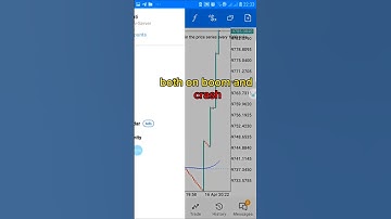 how to detect spike in boom and crash best spike detector indicators for boom and crash index 2023