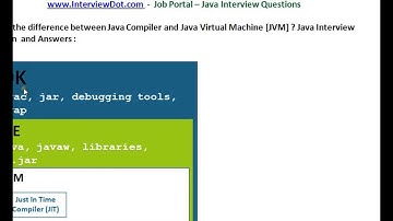 Java Interview Question and Answers Difference between java compiler and java virtual machine