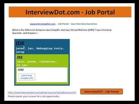 Java Interview Question and Answers Difference between java compiler and java virtual machine