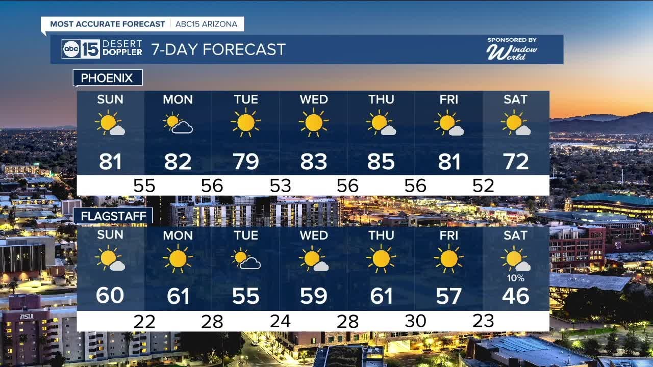 MOST ACCURATE FORECAST: Warming up this Veterans Day weekend in the ...
