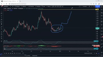 RUNE - THORChain Technical Analysis for January 5, 2022 - RUNE