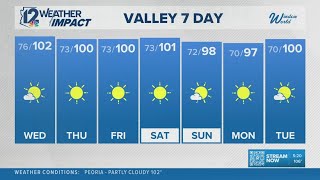 Tuesday evening forecast | May 12, 2026