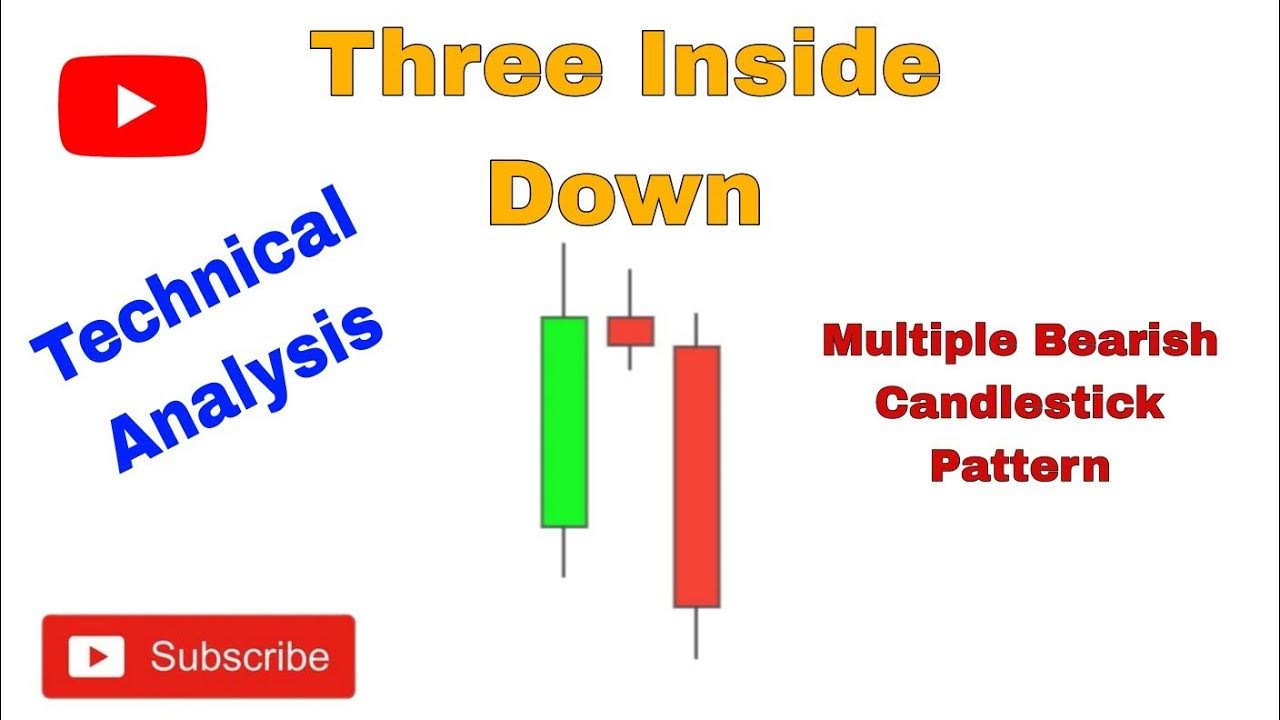 Three Inside Down Candlestick Pattern Marathi Three Inside Down