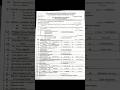 Nursing Management & Leadership Question Paper | B.Sc Nursing 6th Sem | ABVMU