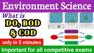 Difference between BOD and COD || DO, BOD & COD || EVS || Environmental Science || Water Treatment