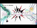 【AI 本週回顧】自主AI代理的崛起、Anthropic代碼外洩烏龍與深偽語音詐騙風暴 | 2026年4月4日