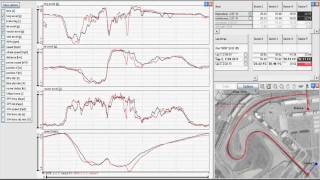 Race Technology Analysis - Quick Graphs
