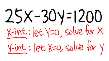 How to find the x and y intercepts, algebra 1 tutorial.