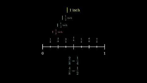 How to Find 1/8 on a Ruler or Tape Measure