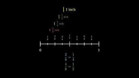 How to Find 1/8 on a Ruler or Tape Measure