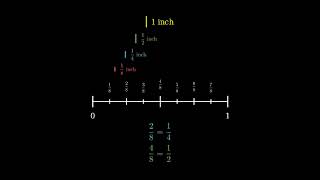 How to Find 1/8 on a Ruler or Tape Measure
