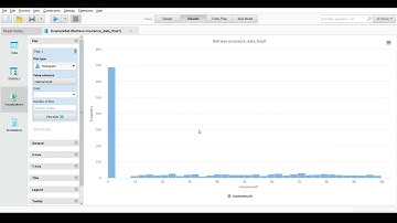 Statistical analysis and Visualization using RapidMiner Studio