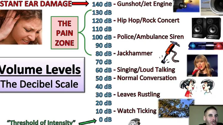 Physics Lesson - Volume Levels (The Decibel Scale) - DayDayNews