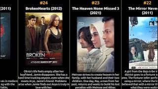 Reza Rahadian - Best movies
