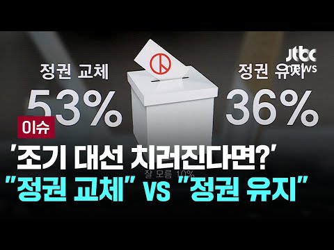 JTBC <strong>여론조사</strong>, &amp;#<strong>39</strong>;조기 대선 치러진다면? &amp;#<strong>39</strong>;…&amp;quot;정권 교체&amp;quot; 53% vs &amp;quot;정권 유지&amp;quot; 36% [이슈PLAY] / JTBC News