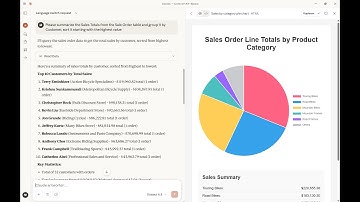 Query and visualize SQL data using Claude AI and MCP Server for SQL
