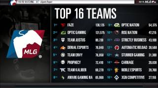 Umg Orlando Qualifying Tournaments Esports Report - Dec 4Th 2014