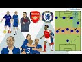 Why Sarri’s Tactics Don’t Work At Chelsea