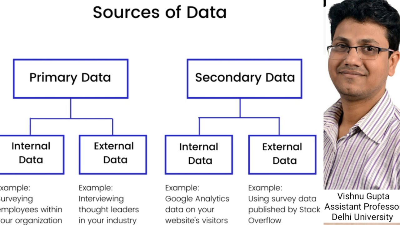 thesis of secondary source