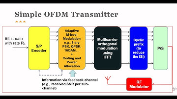 Clip 3 - Part 5 - Modern Modulation Techniques
