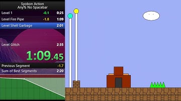 Syobon Action Any% No Spacebar Speedrun in 2:21