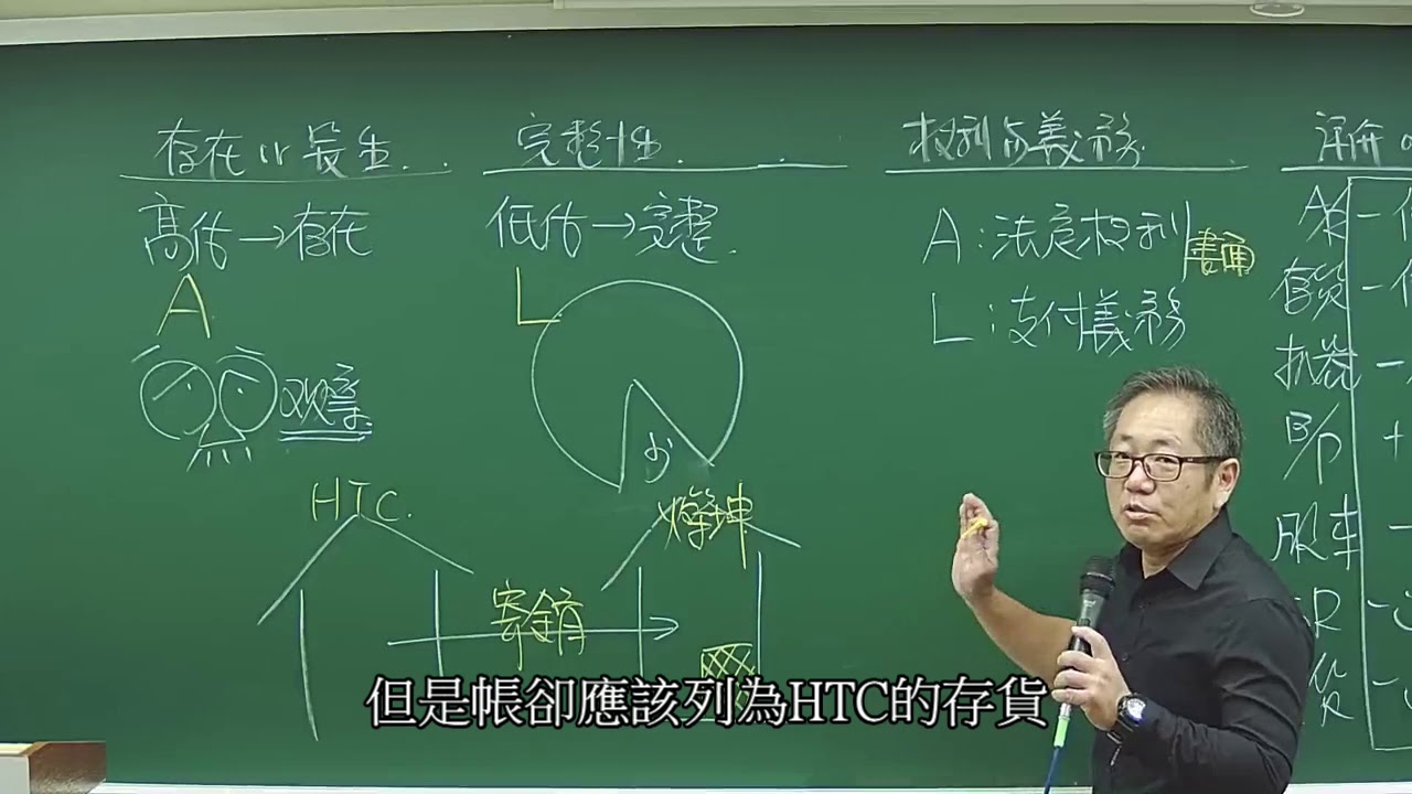 志聖會計人專題系列 審計學 財務報表聲明 金永勝 靖永彬 老師 Youtube