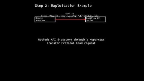 Langflow: code injection in /api/v1/validate/code endpoint of Langflow AI (CVE-2025-3248) #shorts