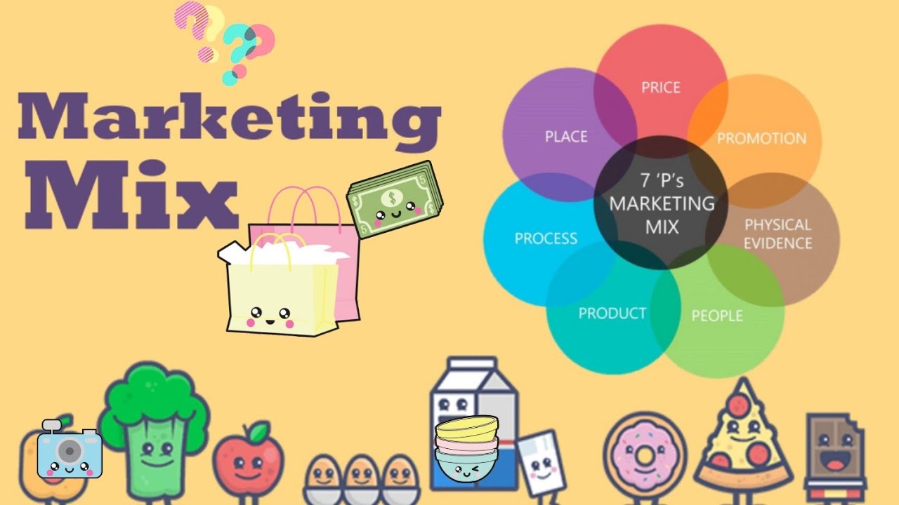 What is Marketing Mix -