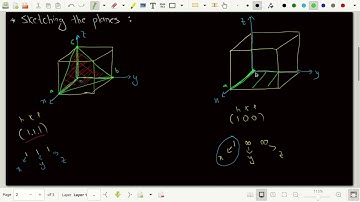 Miller Indices (Part 1)