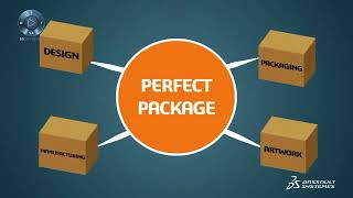 Perfect Package 3DEXPERIENCE - Dassault Systèmes