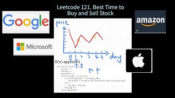 Amazon Interview Question Leetcode 121. Best Time to Buy and Sell Stock Python