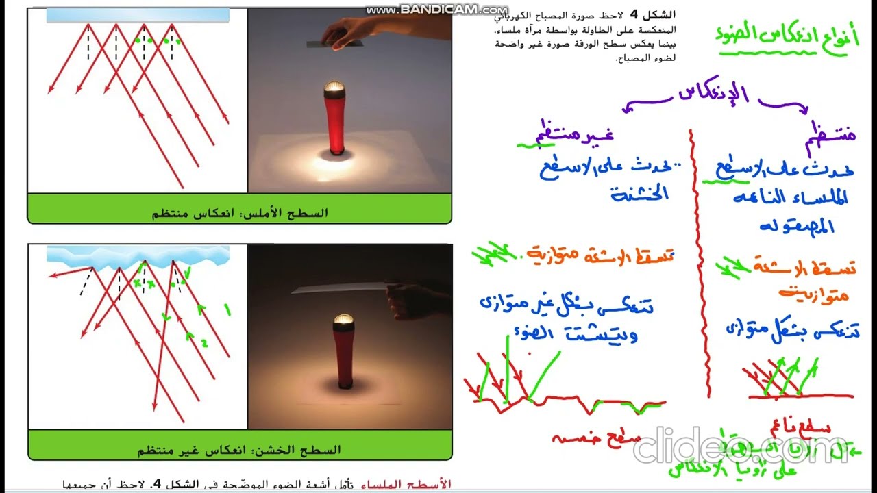 الانعكاس والمرايا (شرح الوحدة كامله ) فيزياء عاشر