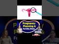 Pregnancy Planning  &amp; Fertility Risks Dr. Vithyalakshmi | IVF Specialist