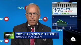 2023 market weakness has been pulled forward and a stock pullback has begun, says BMO's Belski screenshot 2