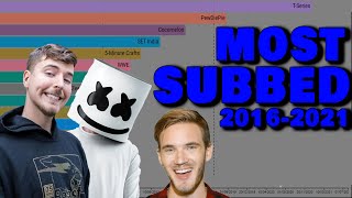 Most Subscribed YouTube Channels Ever 2005 - 2021