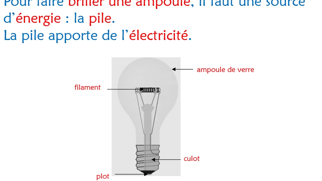 SCIENCES Faire briller une ampoule - YouTube
