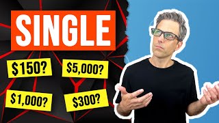 How Much Money Should I Spend to Promote a Single?