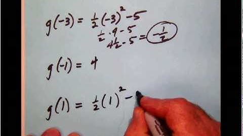 AFG 005 Evaluating a piecewise-defined function