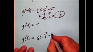 AFG 005 Evaluating a piecewise-defined function
