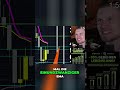 Bärischer Markt? Chart-Analyse verrät die Wahrheit -100% Crash-Gefahr! #shorts