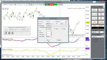 MACD Crossover Trade Setup