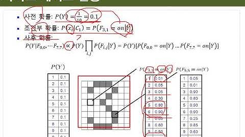 Ch04_01.R 나이브 베이즈 분류기(II)(나이브 베이즈 활용)01