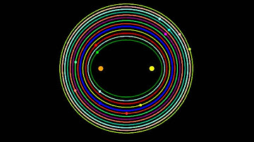 Co-rotating view of binary star system with 13 circumbinary planets