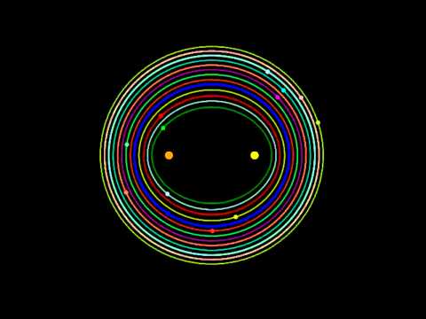 Co-rotating view of binary star system with 13 circumbinary planets