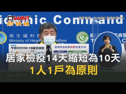 CTWANT 周刊王 即時新聞 / 居家檢疫放寬！「14天縮短為10天」　1人1戶為原則