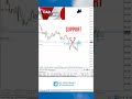 Forex forexsignals forexmoney forextrade forexlife forexprofit forexlifestyle forexstrategy