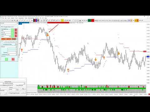 Dax 30 Trading Strategy A Simple Trade Management Plan Youtube