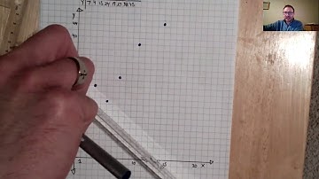 Algebra - Scatter Plot and Trend Lines