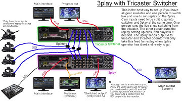 3 Play Set Up- Tricaster